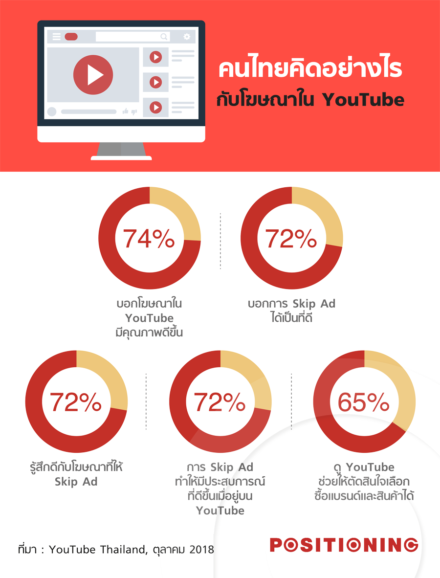 info3_youtube