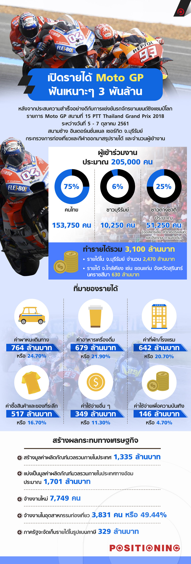info_motogpnew