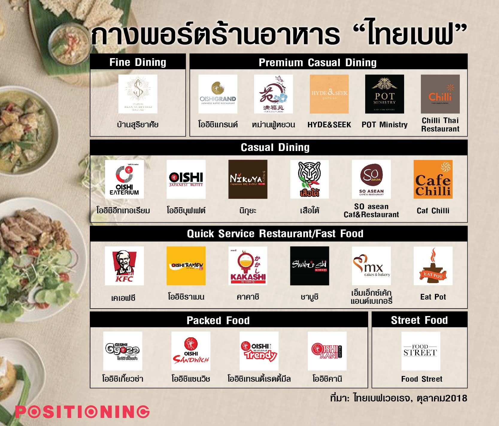thaibev-01