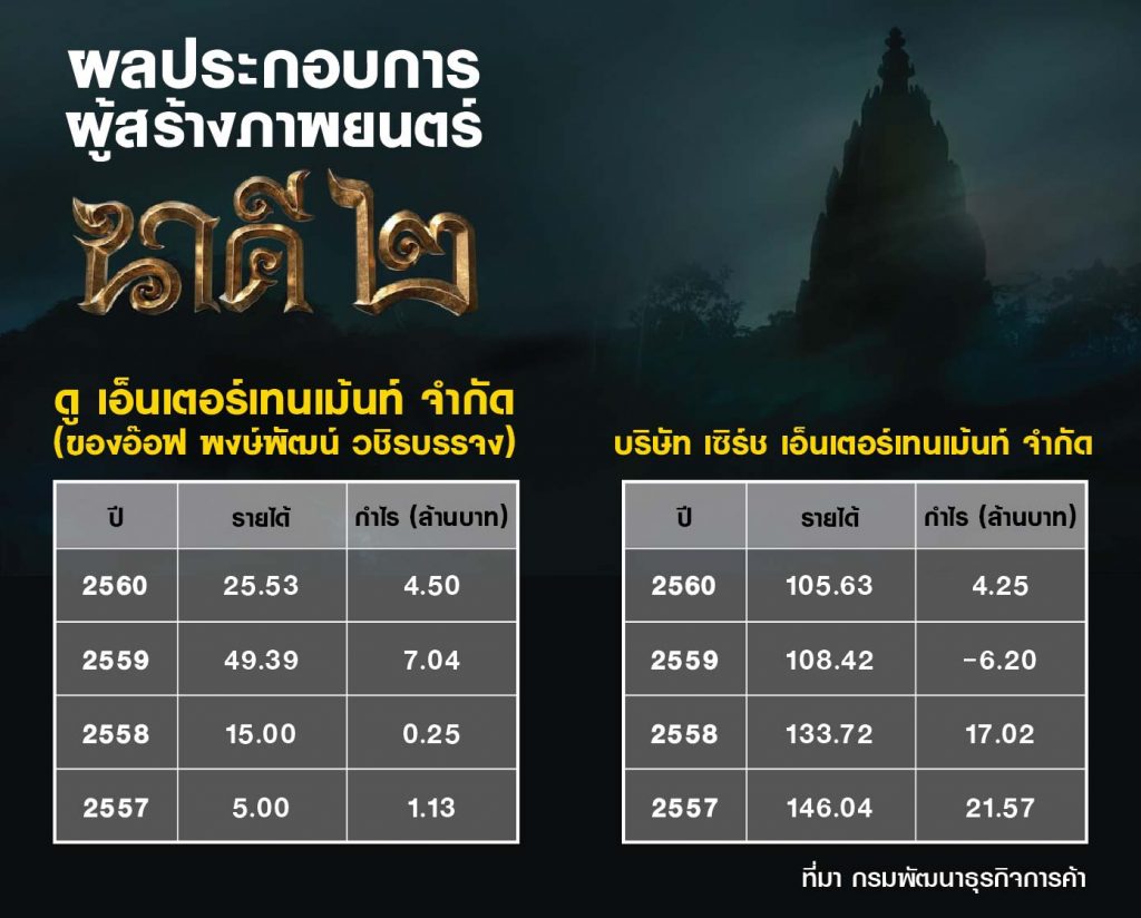 สถิตินาคี1-1024x824