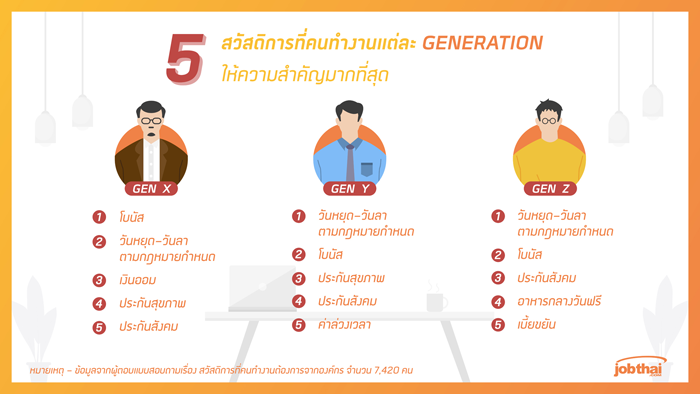 3_work