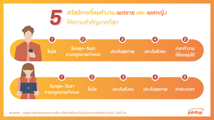 5_work