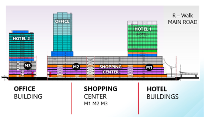 7_themarket