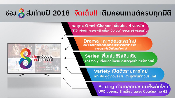 Infographic