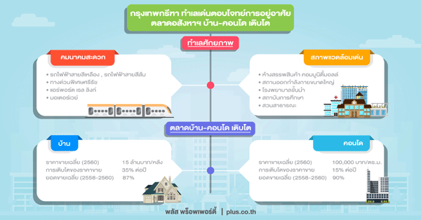 info