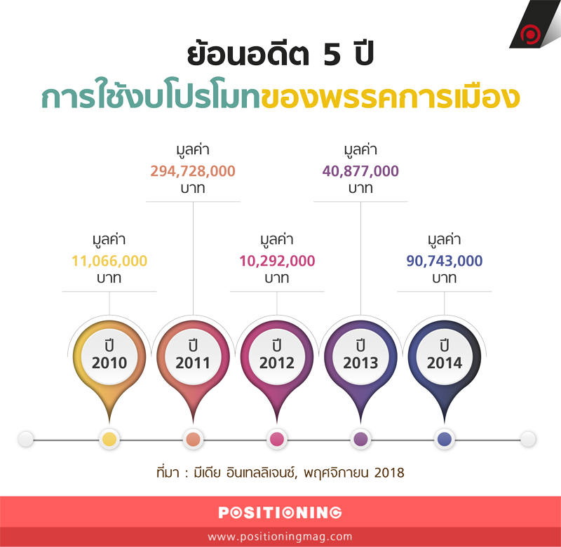 info1_vote