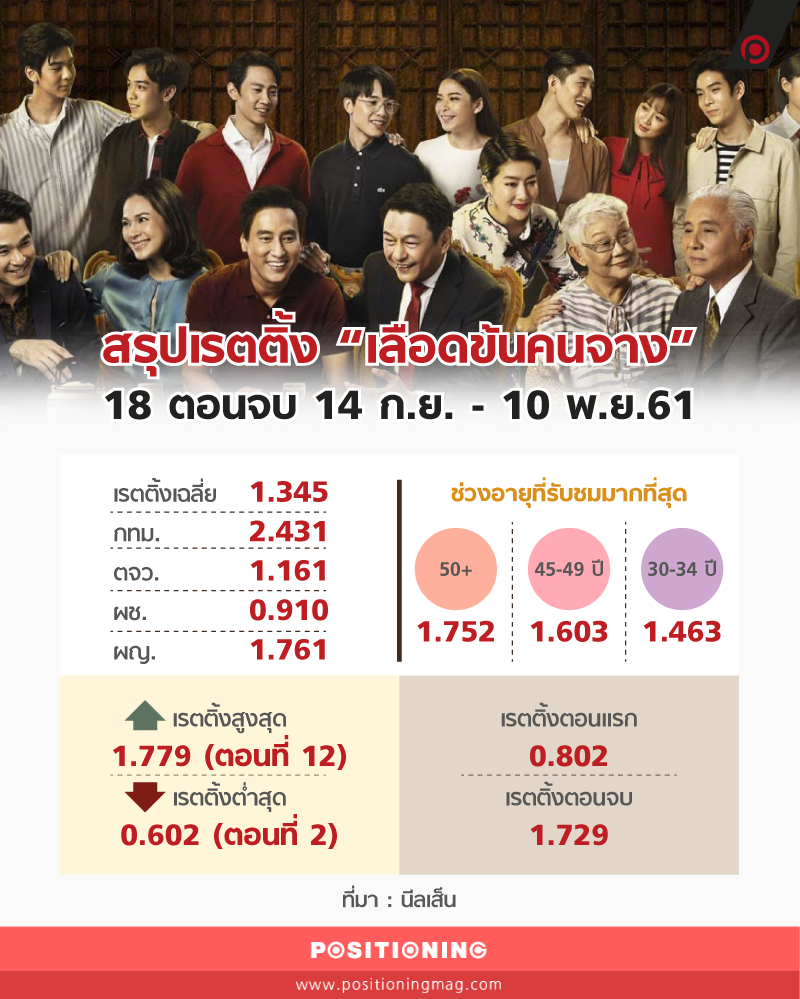info1_เลือดข้นคนจาง1