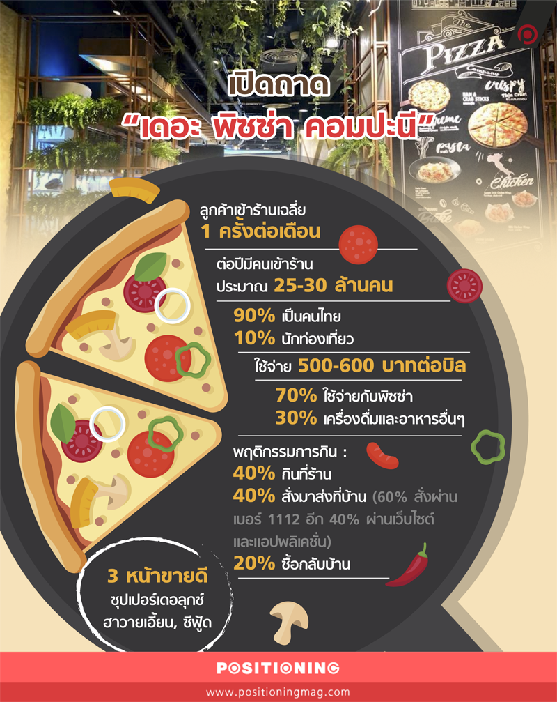 info2_pizzanew3