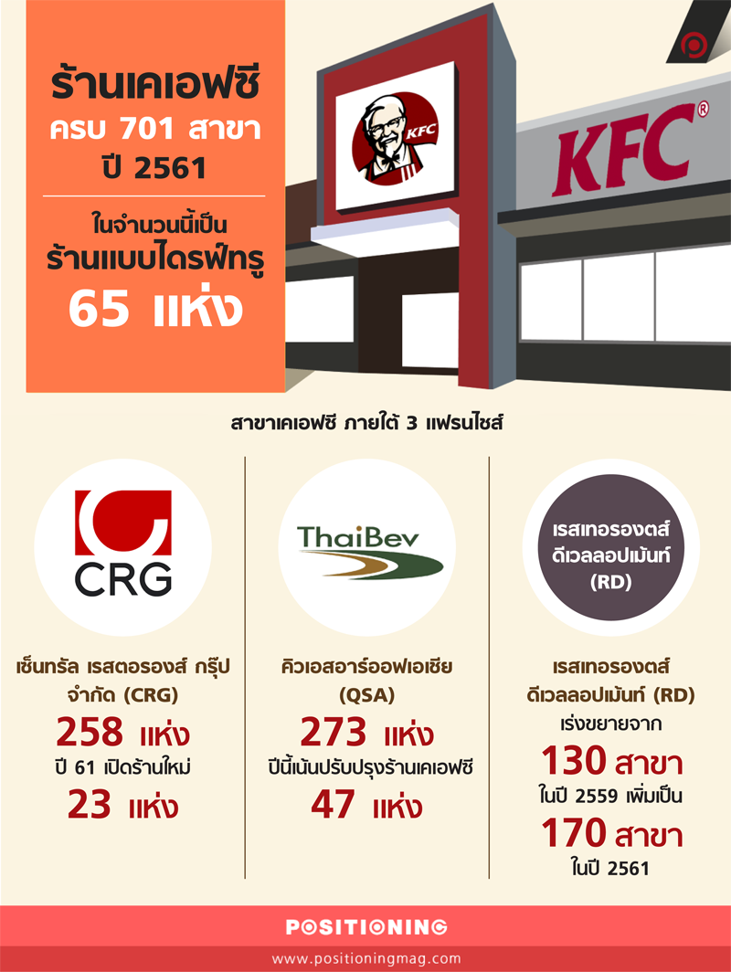 info_kfcnew