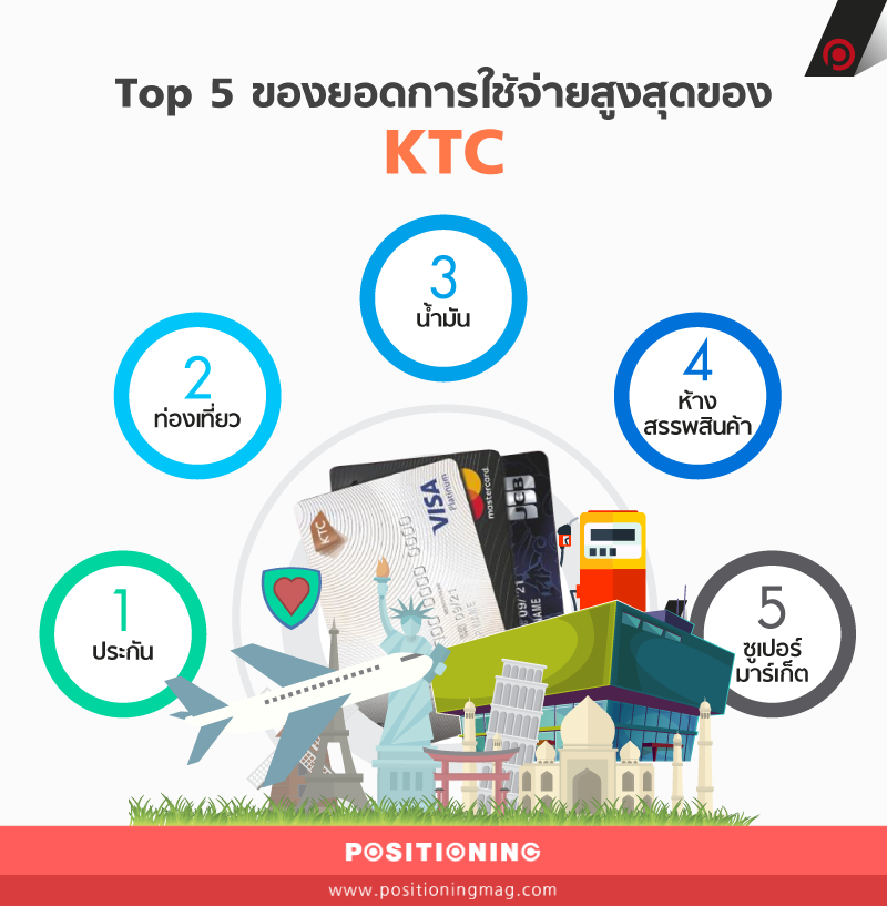 info_ktc