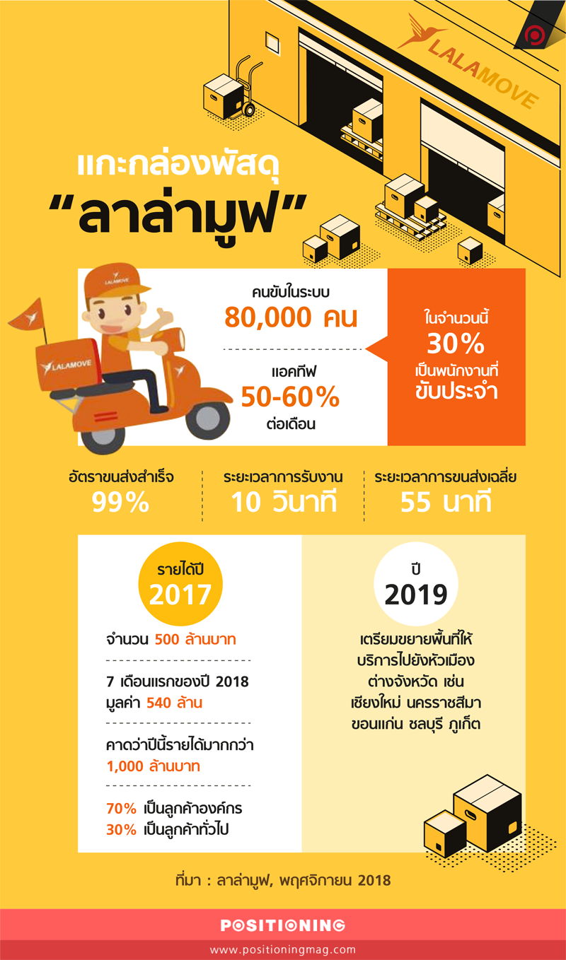info_lalamove