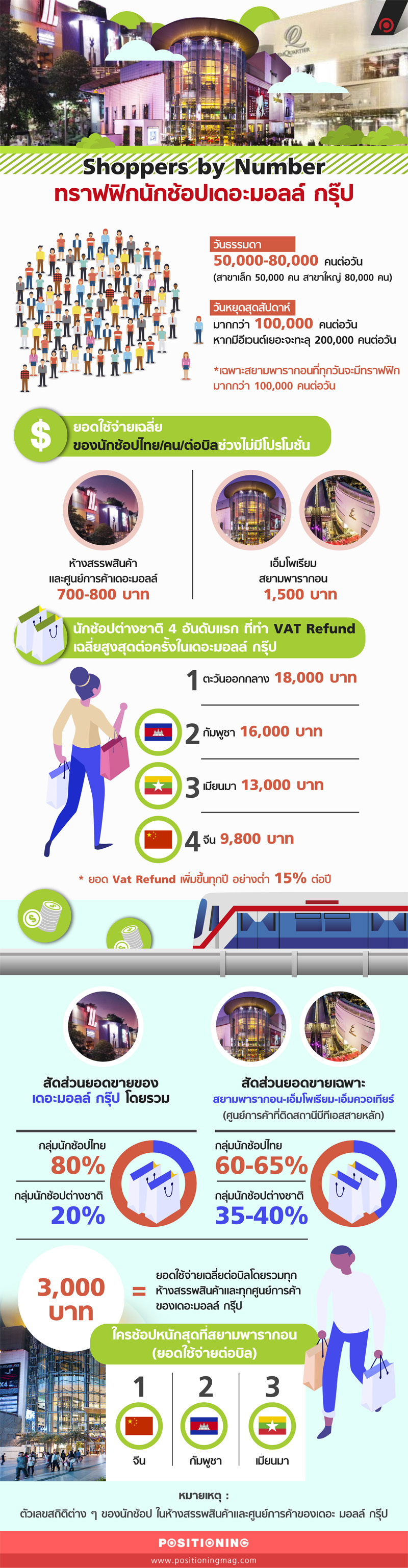 info_themall