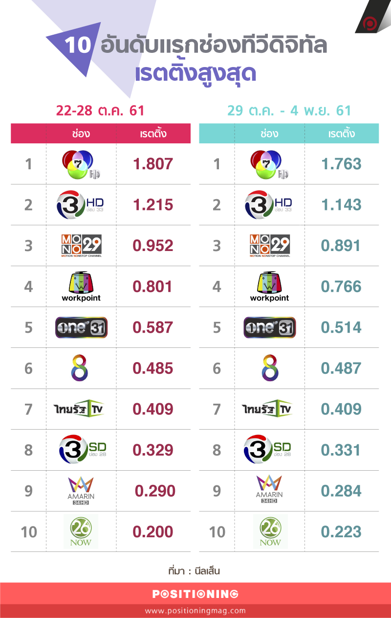 info_tvdigital_oct2