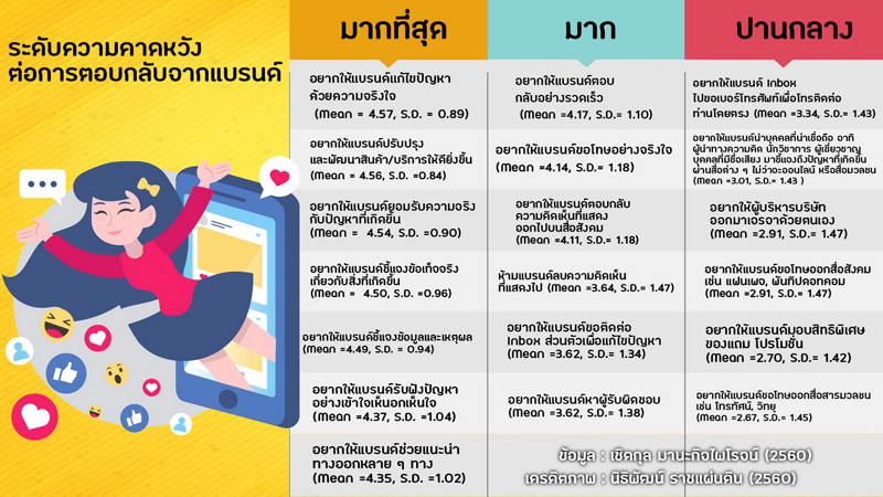 4_social