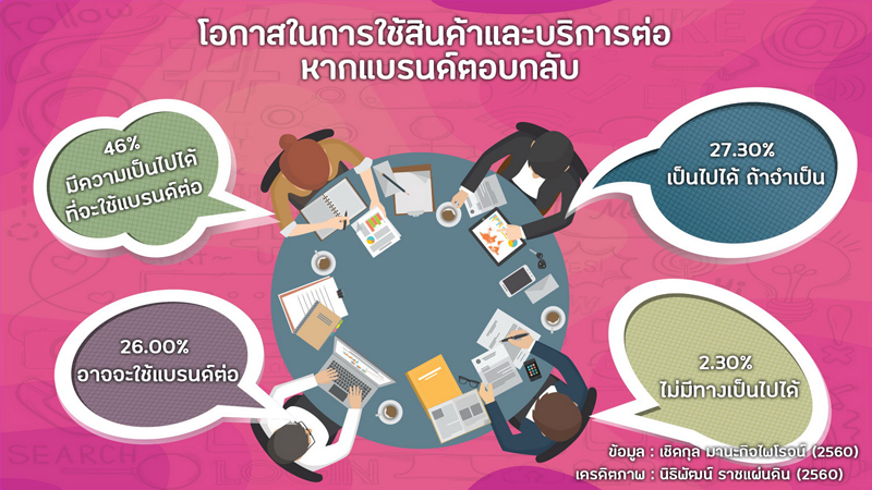 5_social