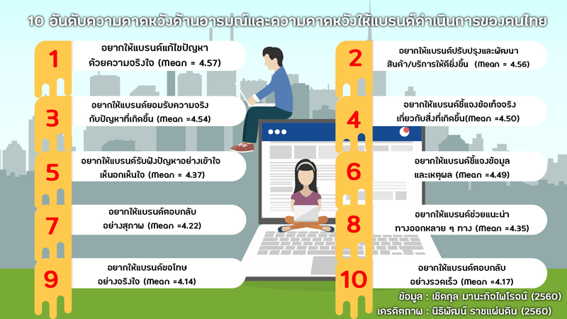6_social