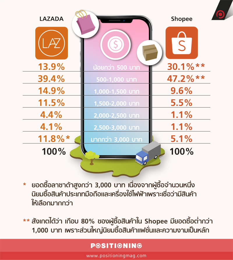 info1_lazada