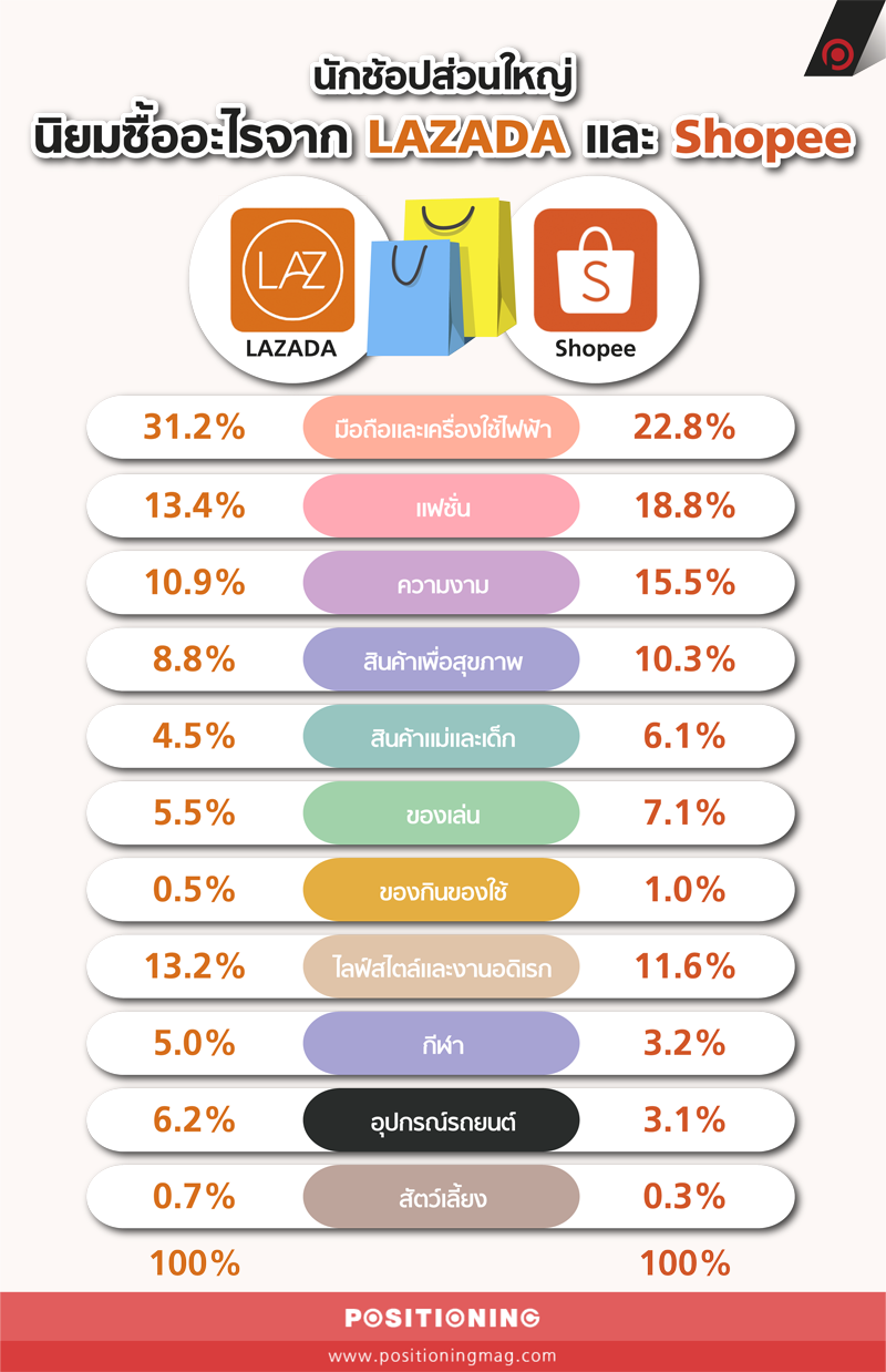 info2_lazada