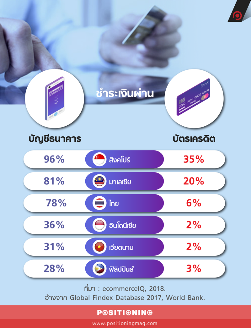 info3_lazada
