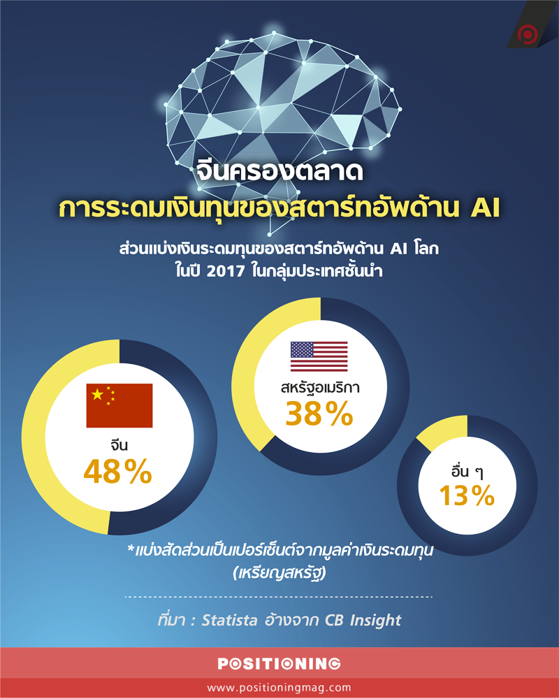 info_ai_china