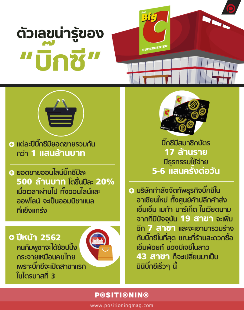 info_bigCnew