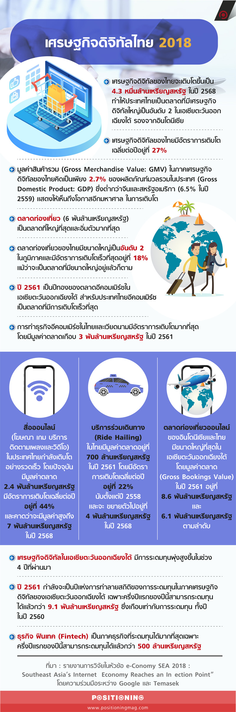 info_digitalnew
