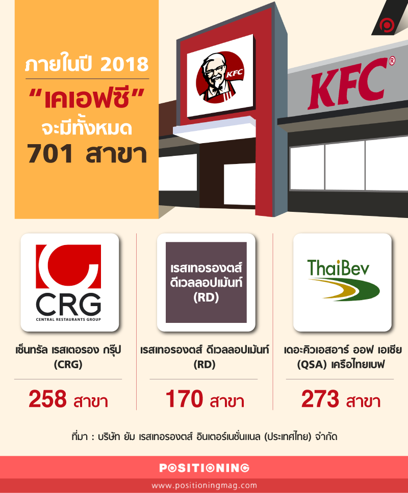 info_kfc