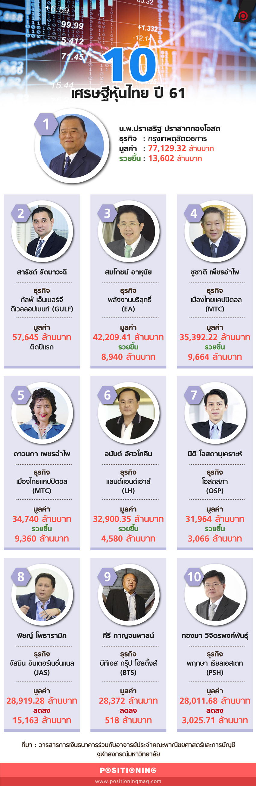 info_million