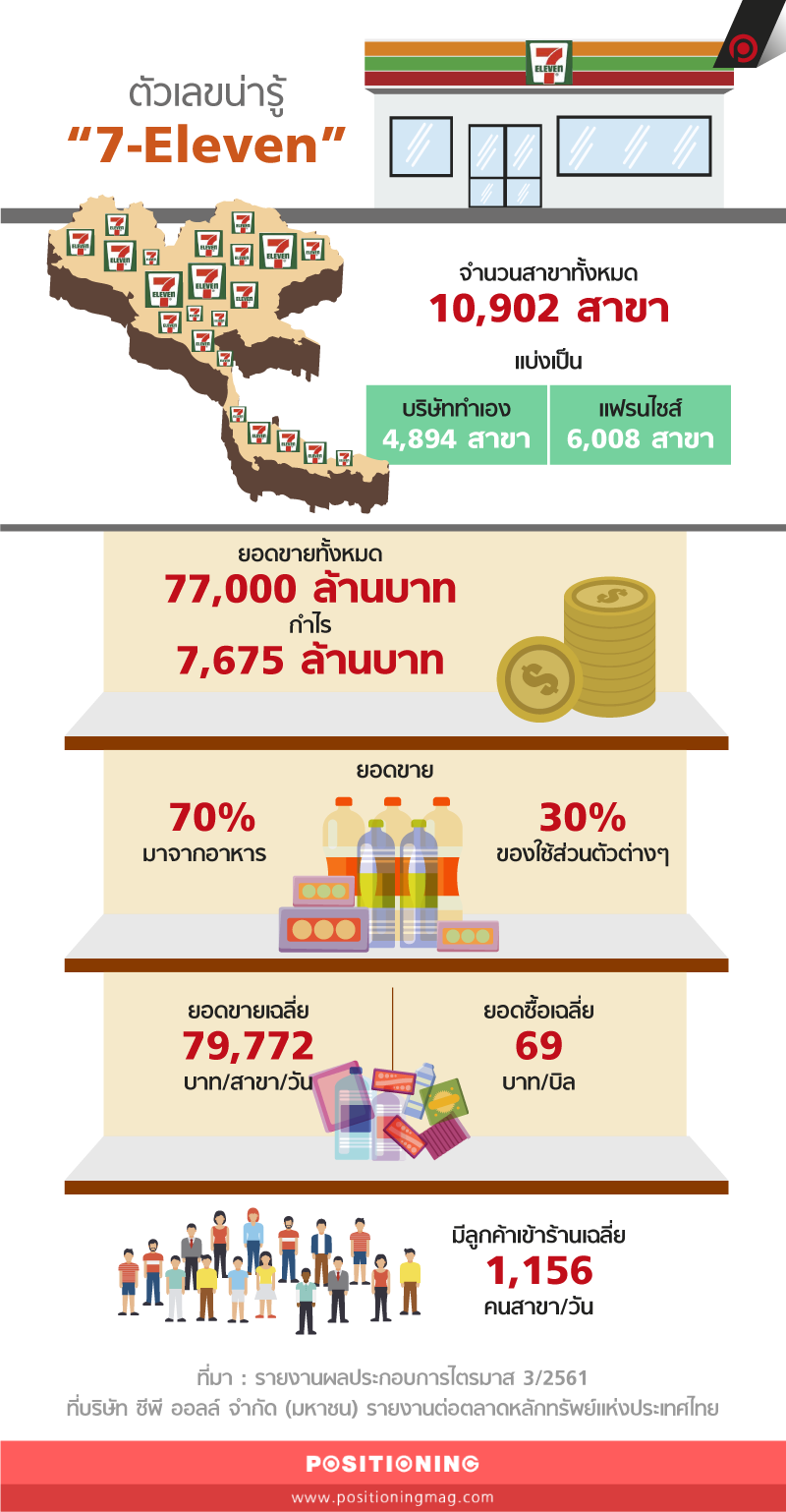 info_seveneleven1