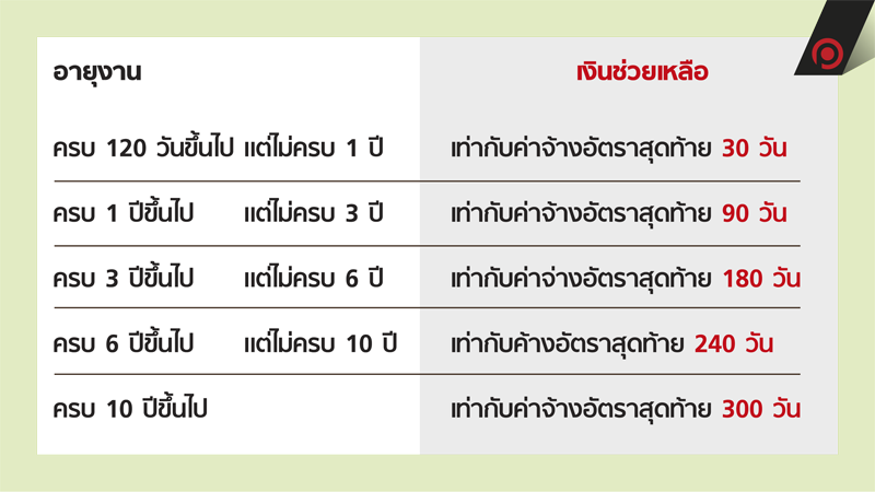 info_thairath2
