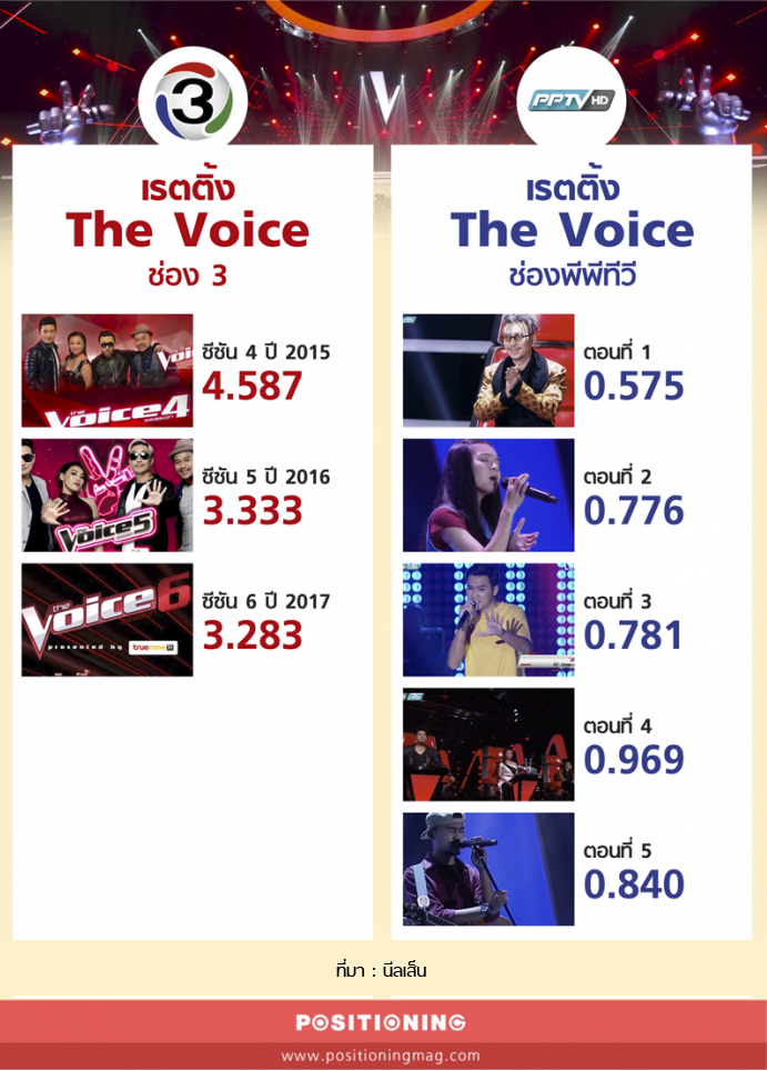 info_thevoice
