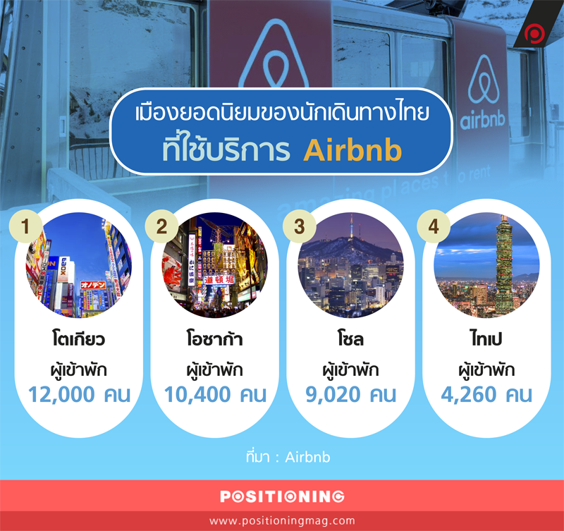 info_travel