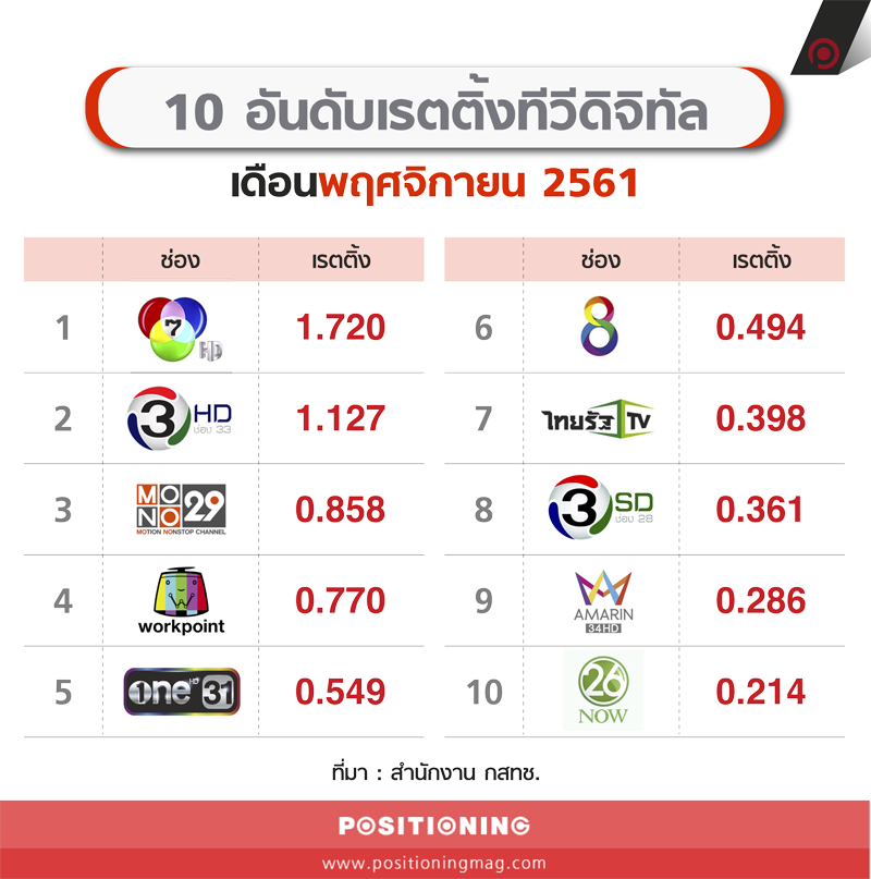 info_tvdigital5