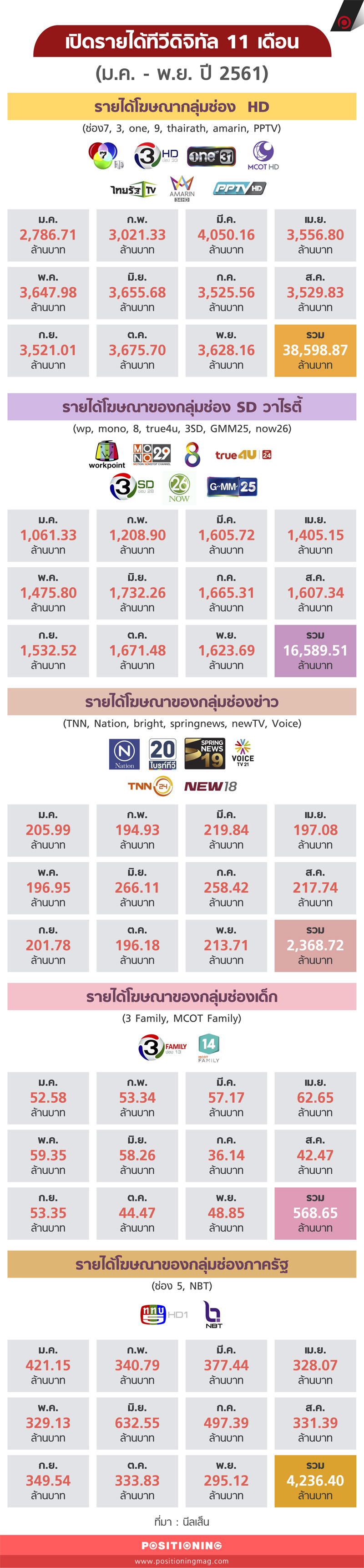 info_tvdigital_11mnew