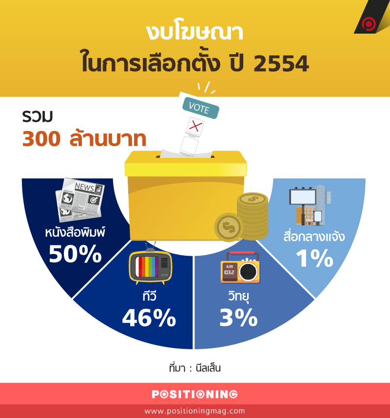info_vote2
