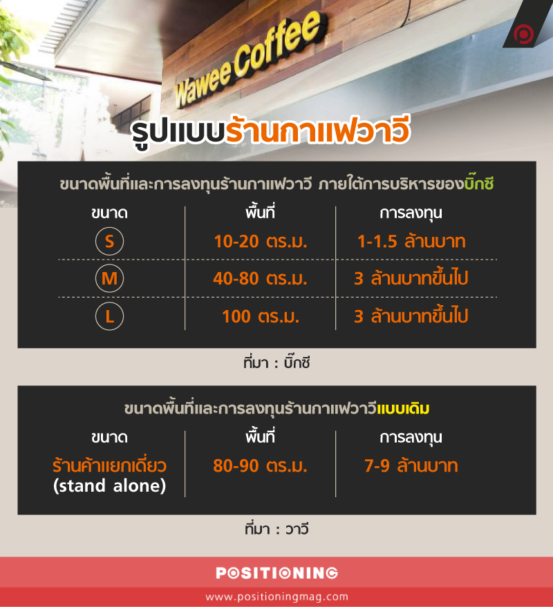 info_waweenew