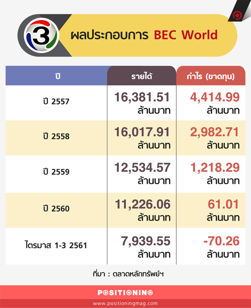 info_ผลประกอบการ_ch3