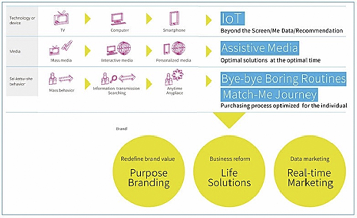 3_iot