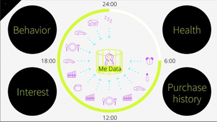 4_iot