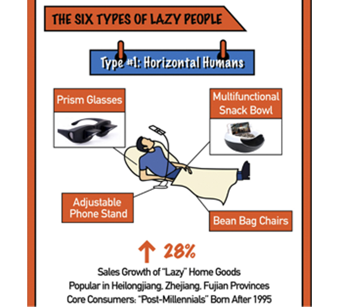 6_lazy