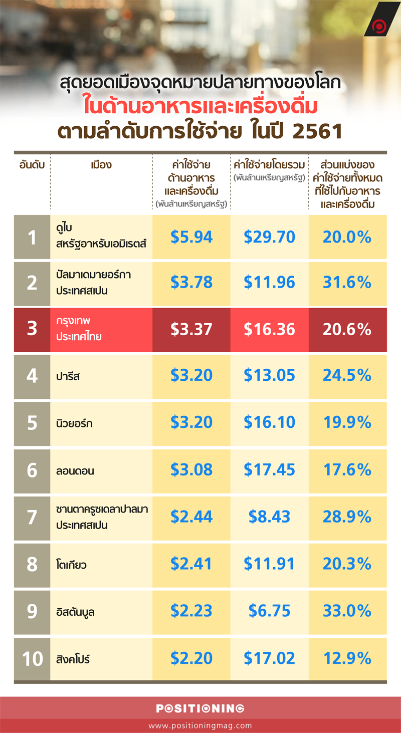 info1_bangkokfood