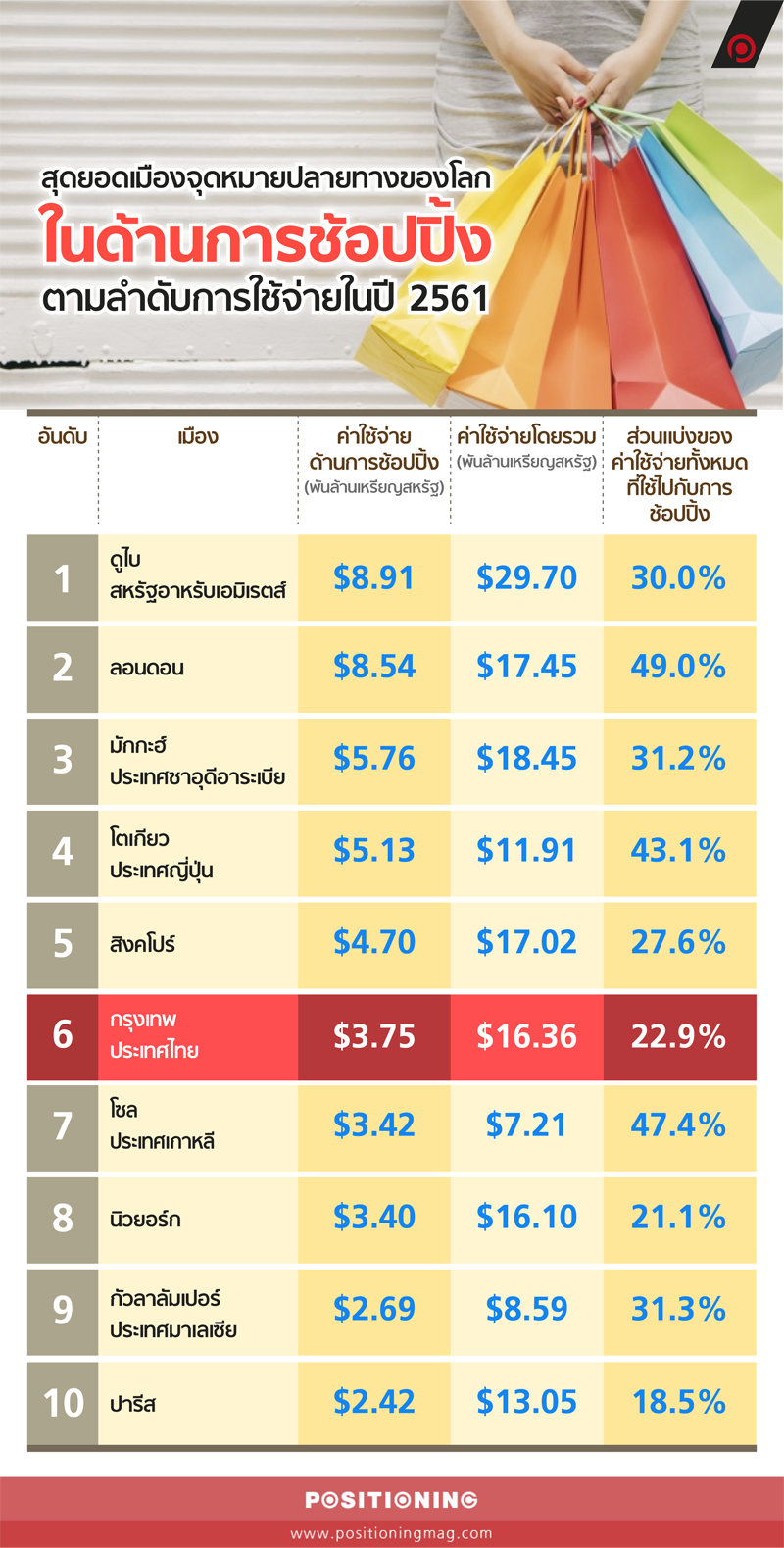 info2_bangkokfood