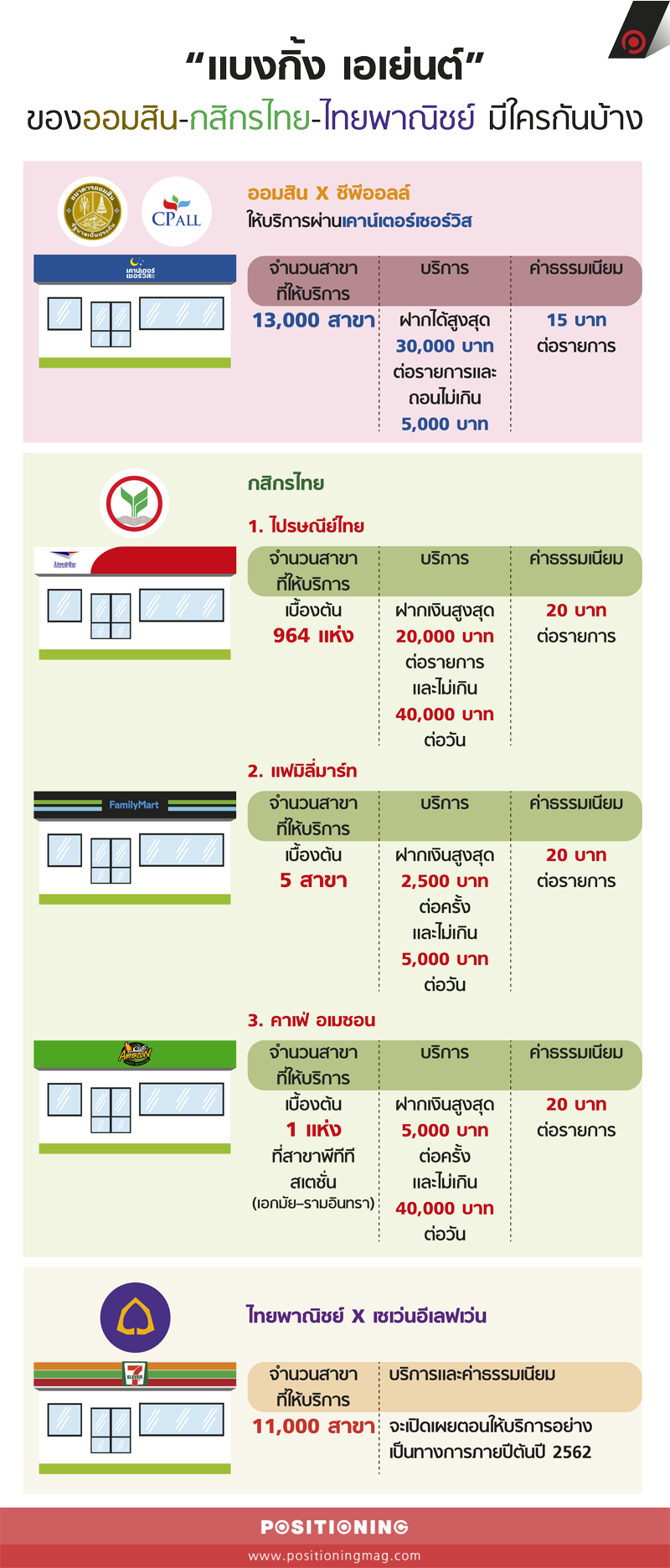 info_bankagent