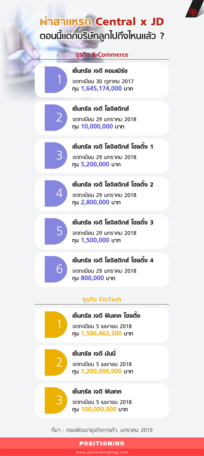 info_centraljdfintechnew