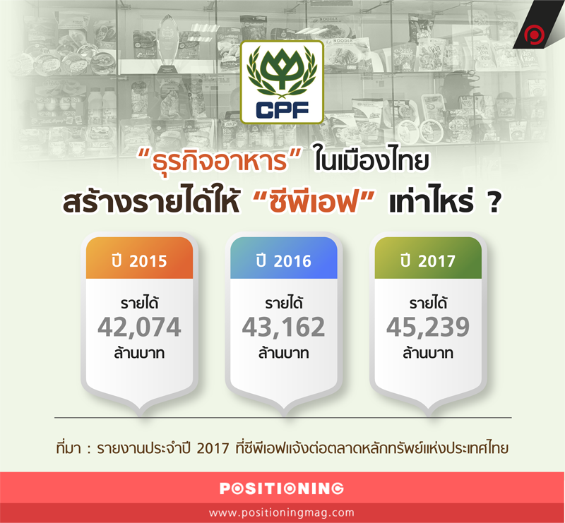 info_cpf