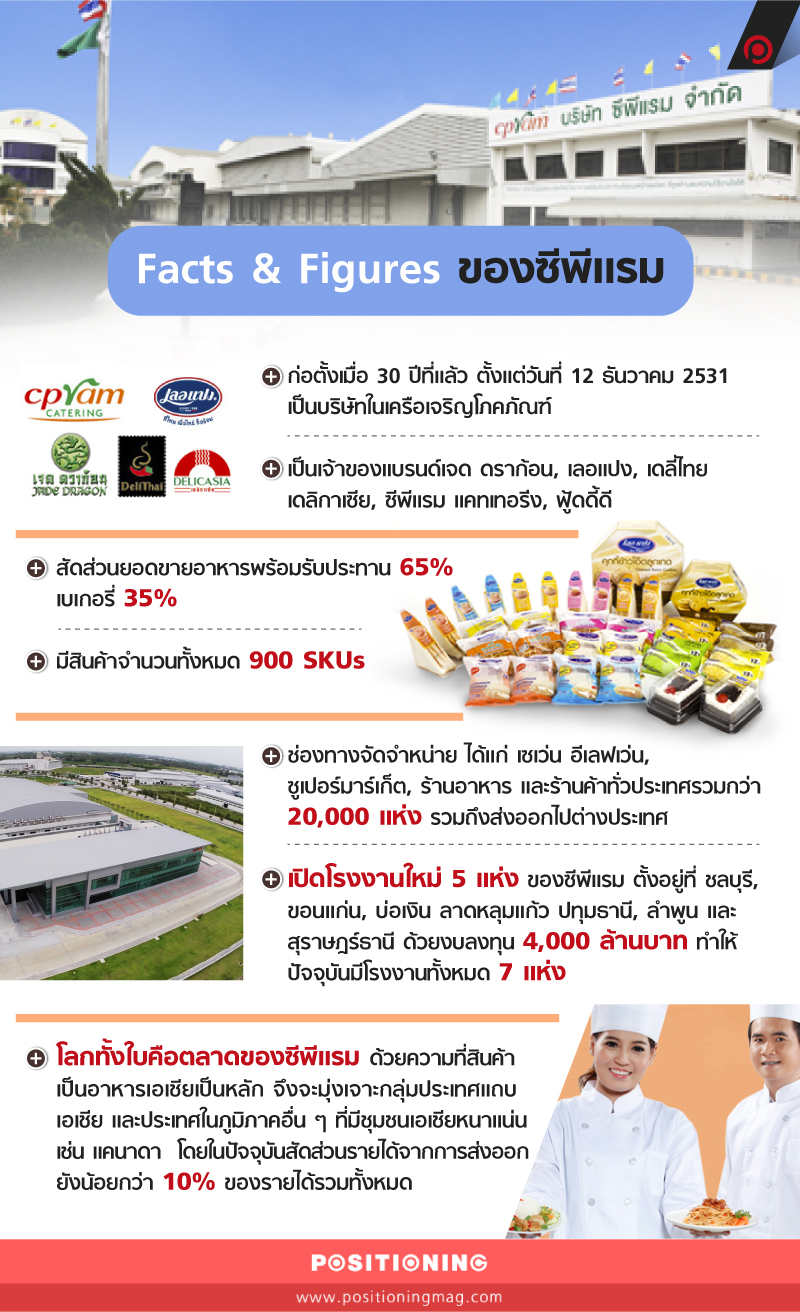 info_cpramFacts & Figuresnew