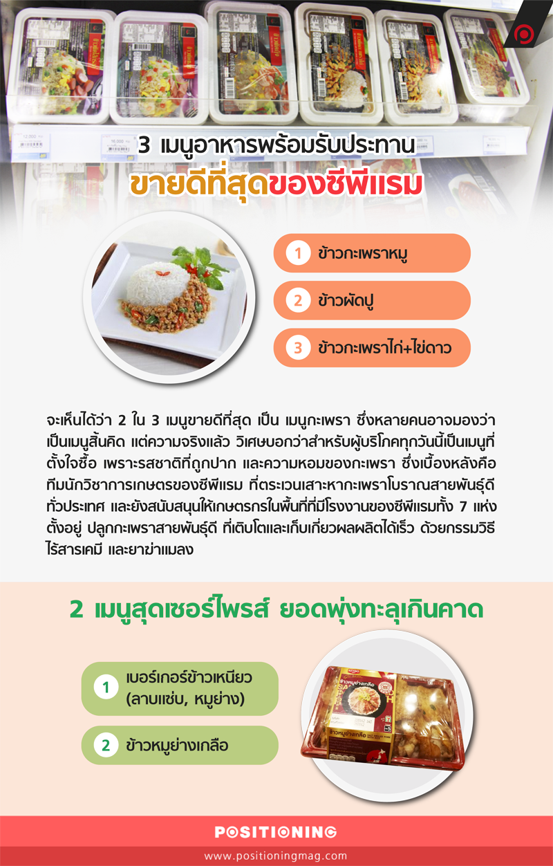 info_cpramnew