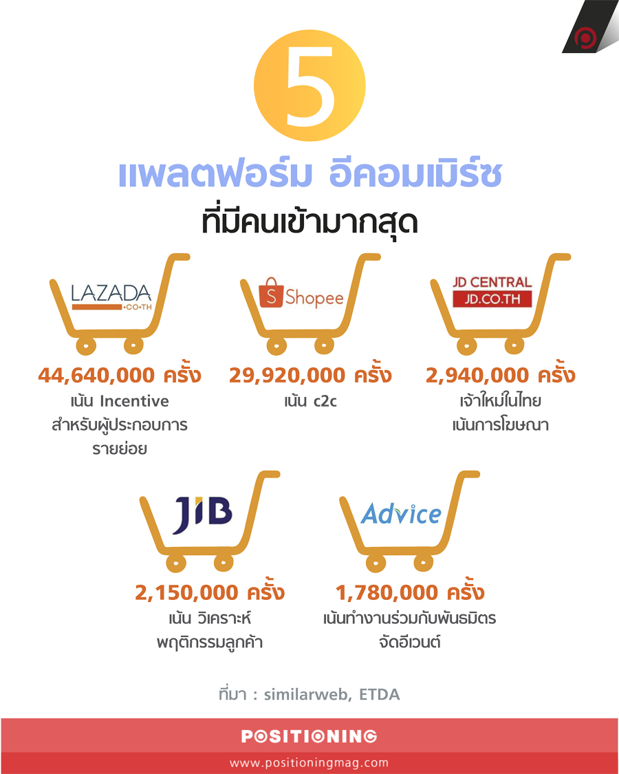 info_ecommerce2