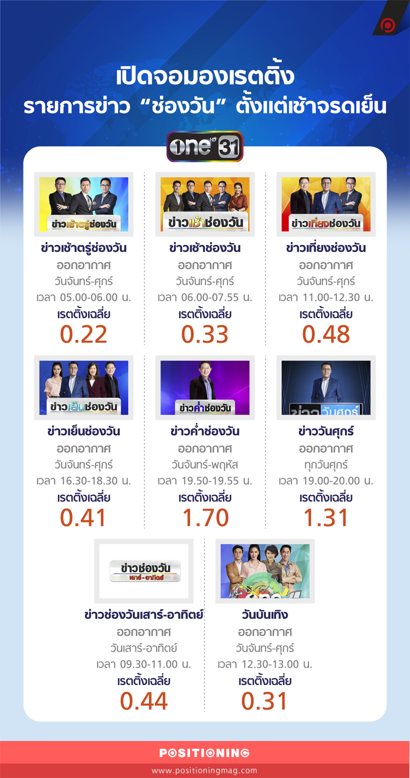 info_onenews2