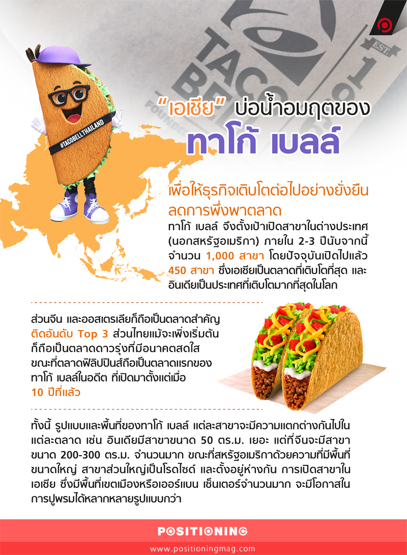 info_tacobell